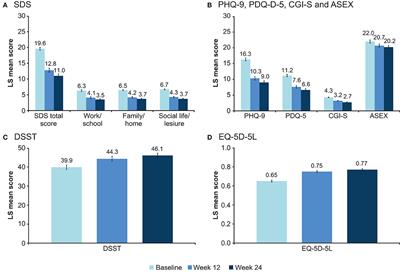 Effectiveness of Vortioxetine in Patients With Major Depressive Disorder in Real-World Clinical Practice: Results of the RELIEVE Study